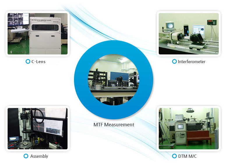 MTF Measurement / 3D Measurement, Interferometer, Assembly, DTM M/C